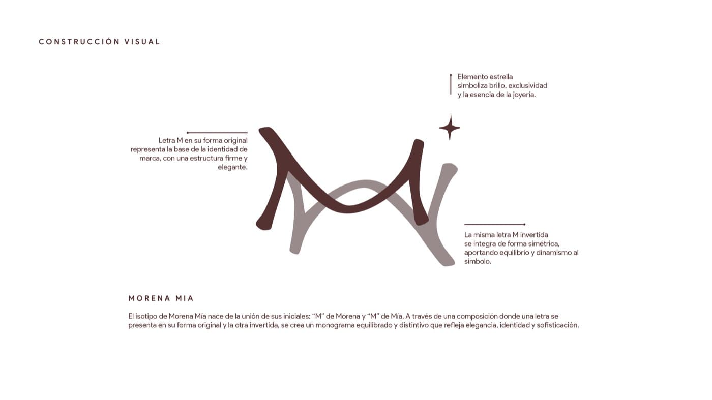 Retícula de construcción del monograma